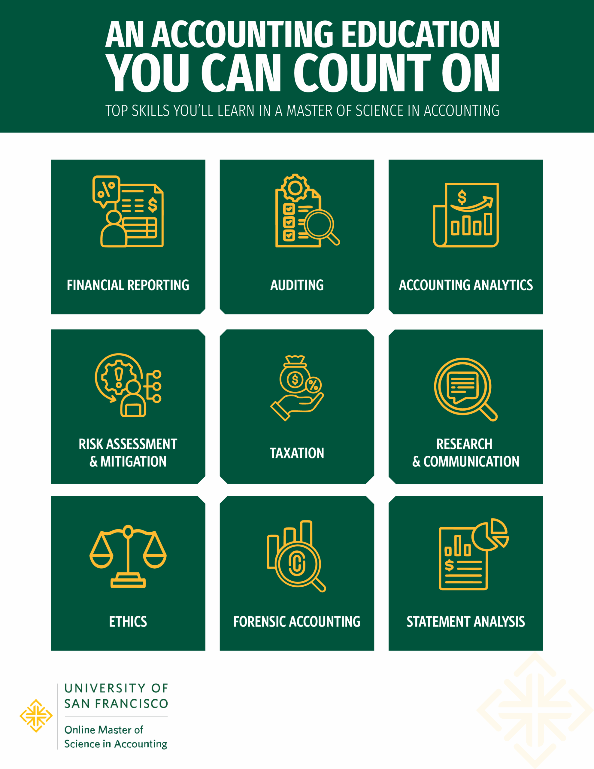 Top Skills You'll Learn in a Master of Science in Accounting